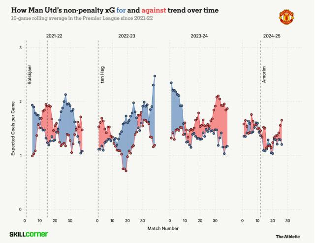 kaiyun 官网-林良锋：阿莫林死抱三后卫，错没错？